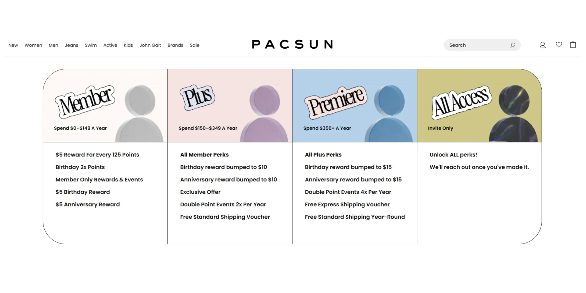 4 levels of Pacsun rewards.